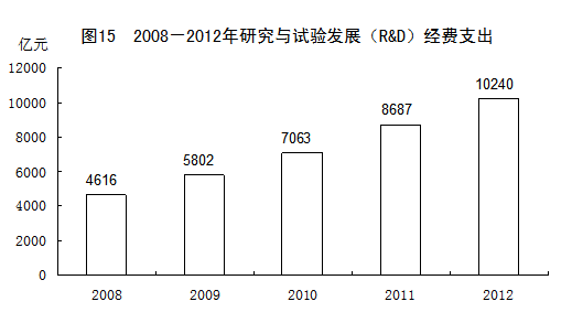 2012年国民经济和社会发展统计公报[1]