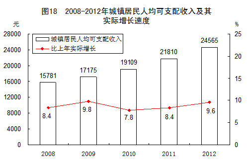 2012年国民经济和社会发展统计公报[1]