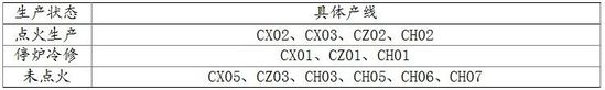 调查：彩虹股份转型恐碰壁 资产注入为期尚早