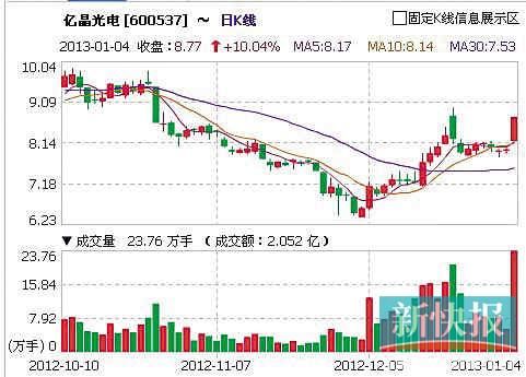 盘点2012牛熊榜