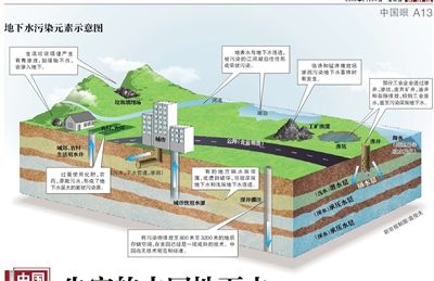失守的中国地下水