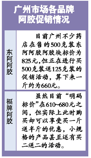 广州品牌阿胶价格明涨暗降百元以下的难含驴胶